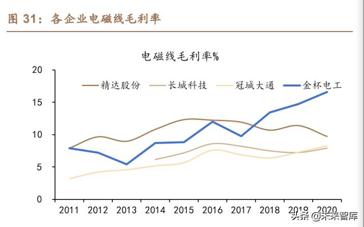 新能源汽车扁线电机多少钱一台,新能源车扁线电机趋势