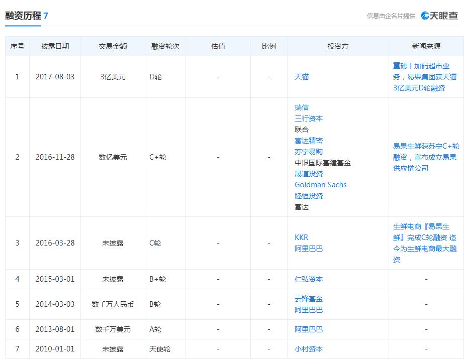 2018电商死亡名单公布,电商死亡类目是哪些