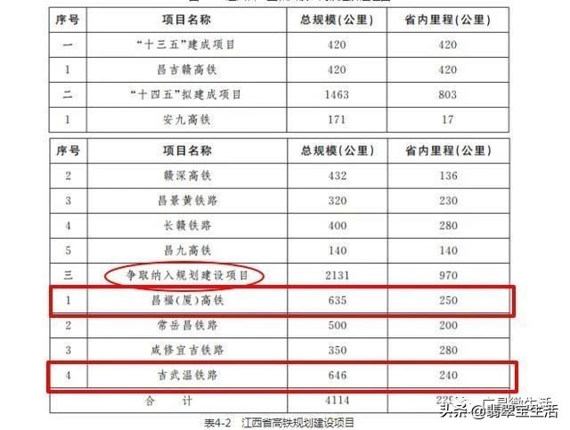 江西抚州广昌高铁规划图,抚州最新高铁情况