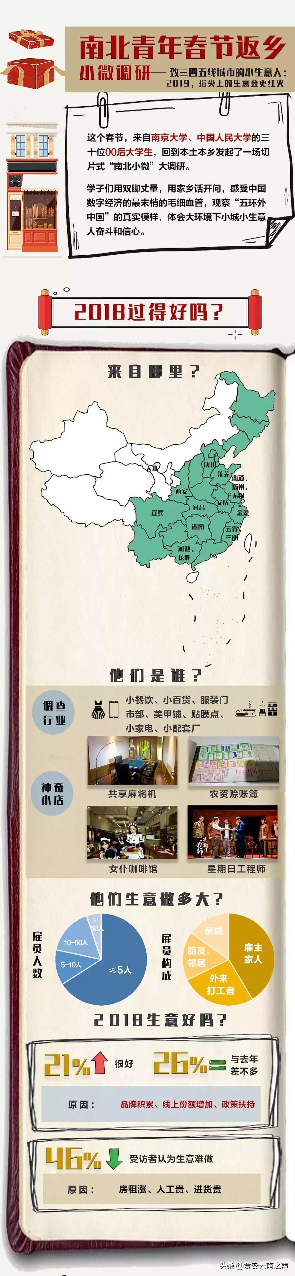 夜宿，扫街，查账……..30位00后大学生眼中的中国小生意