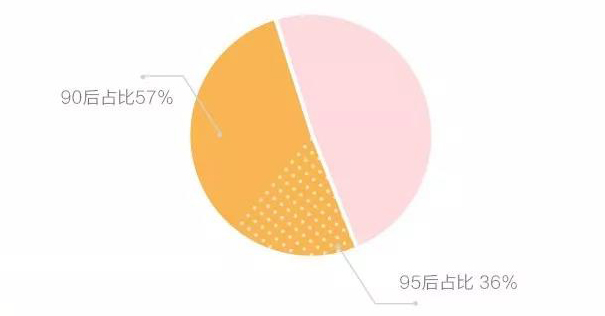 这些玩物丧志的宝贝，成了今年的淘宝热销