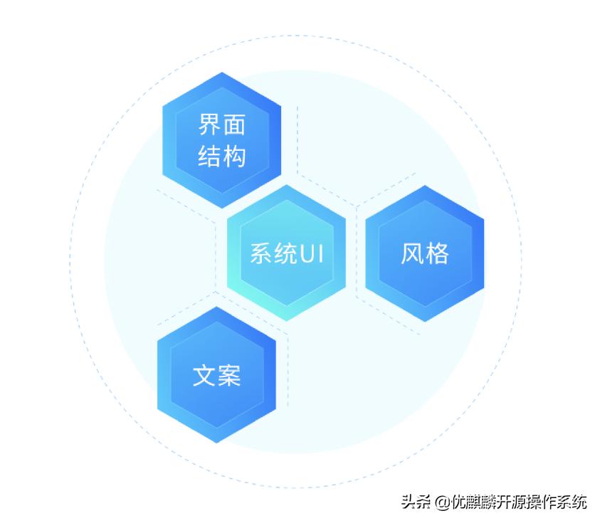 麒麟系统死机如何恢复文件,麒麟系统文件突然丢失