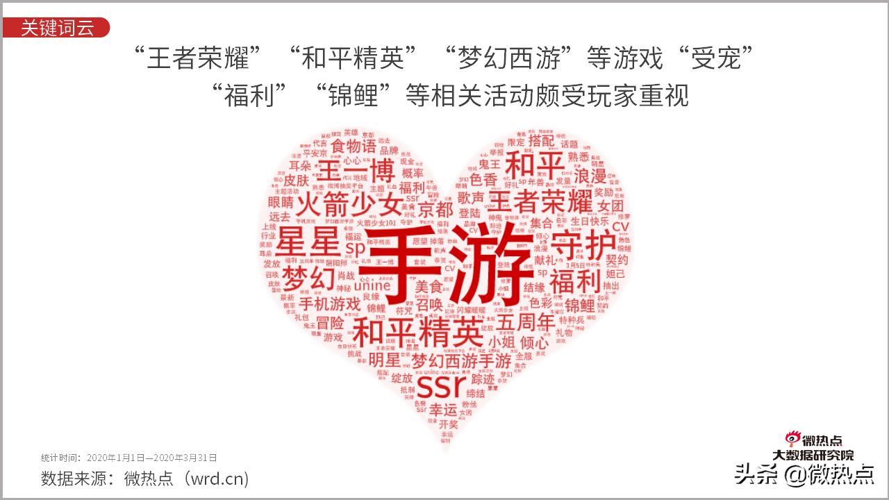 2020年5月手游市场分析报告,2021年全国手机游戏热度排行榜