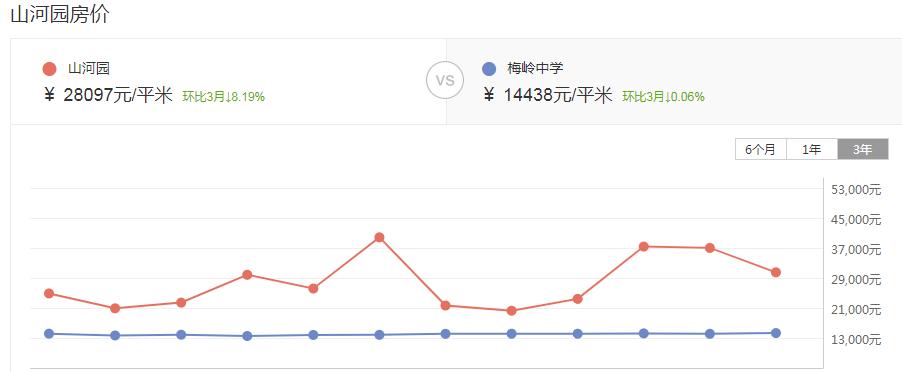 3个月降价34万房子,3个月房价持续下降的城市