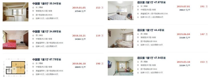 同等地段买公寓还是“老破小”?你真的知道怎么选吗?