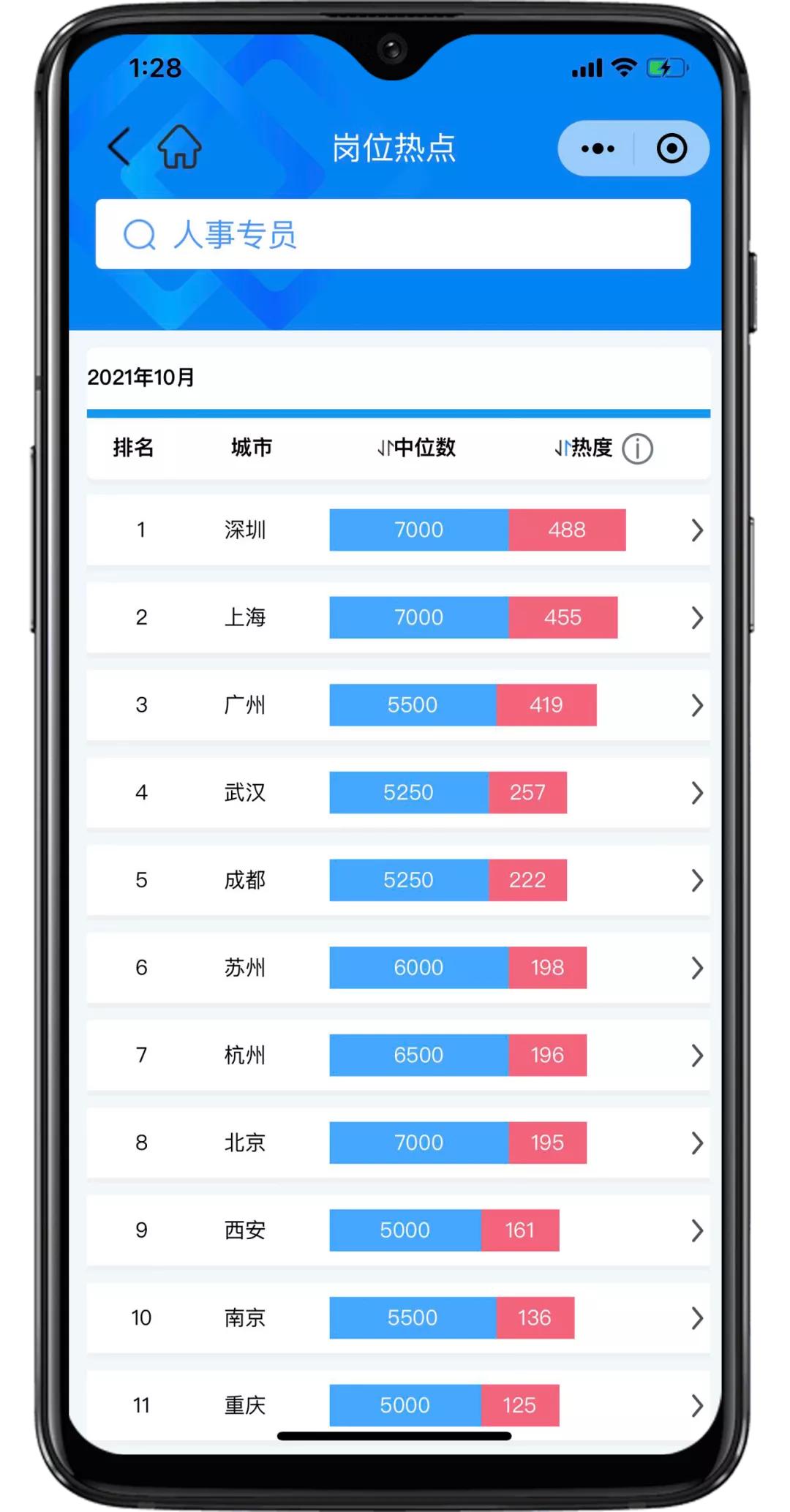 匡世薪酬10月│上海平均月薪过万，双11快递员招聘热度上涨22.87%