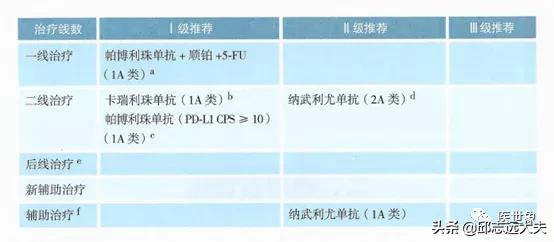 pd-1肿瘤免疫治疗药物,pd-1和pdl-1治疗恶性肿瘤的机制