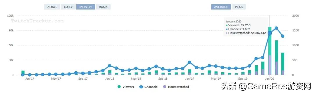 逃离塔科夫拼图,逃离塔科夫新档内容图片