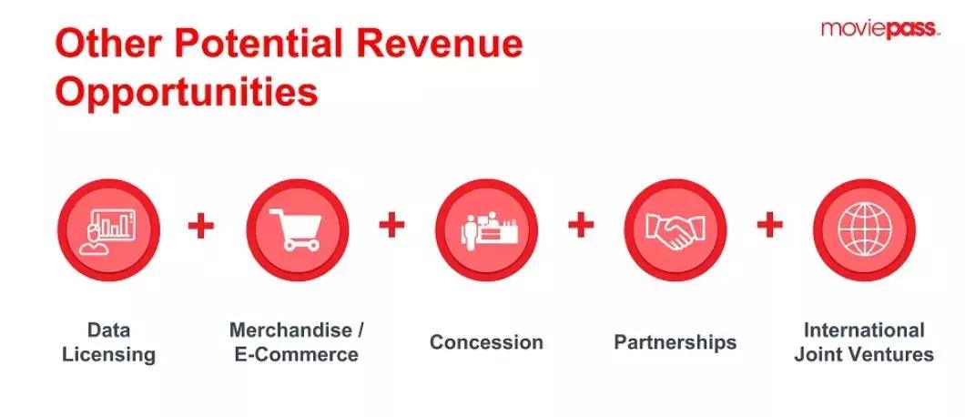 烧光上亿美元的包月观影公司真的活不下去