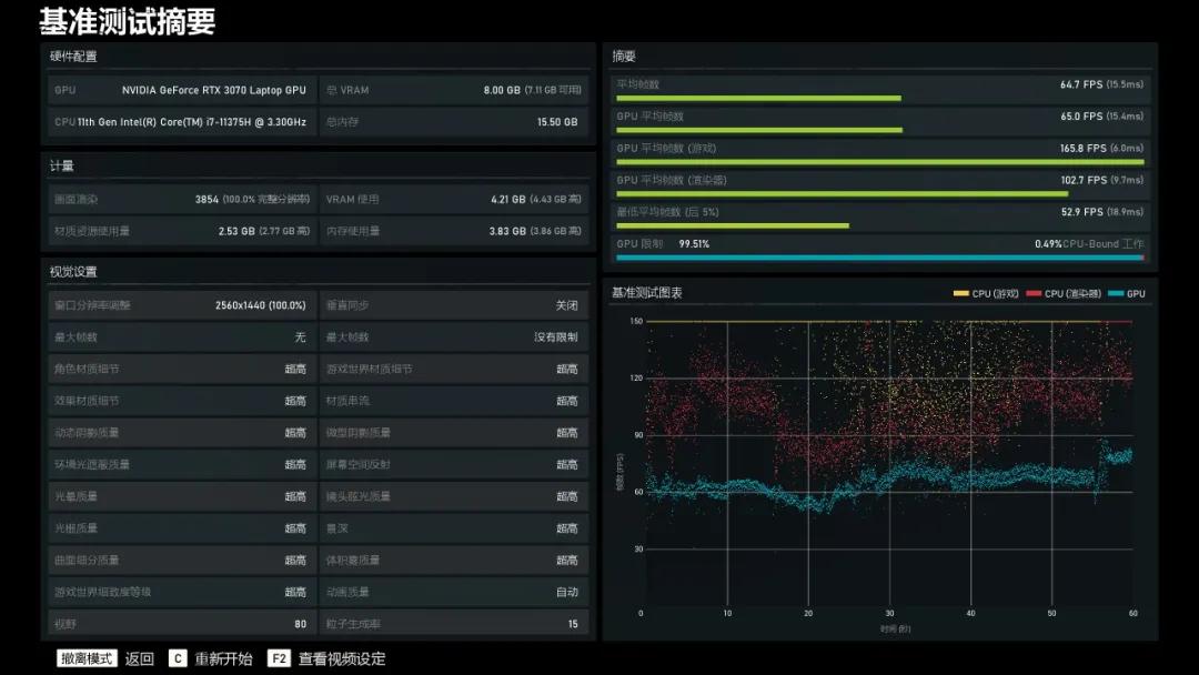 11代酷睿h35系列标压处理器,华硕天选11代i5rtx3050ti测评