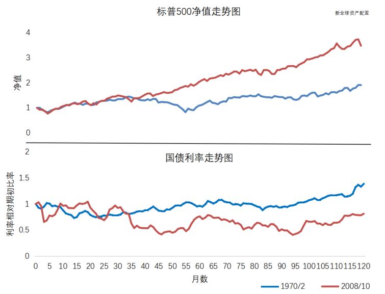 如何分析股票的中长线价值,如何分析股票内在逻辑