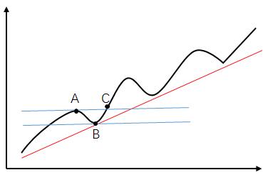 顶级高手是如何买股票的,高手怎么买股票