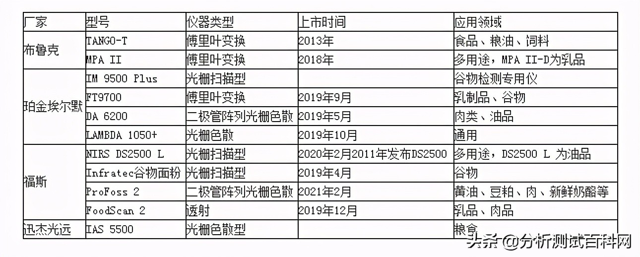 近红外原理,近红外检测原理