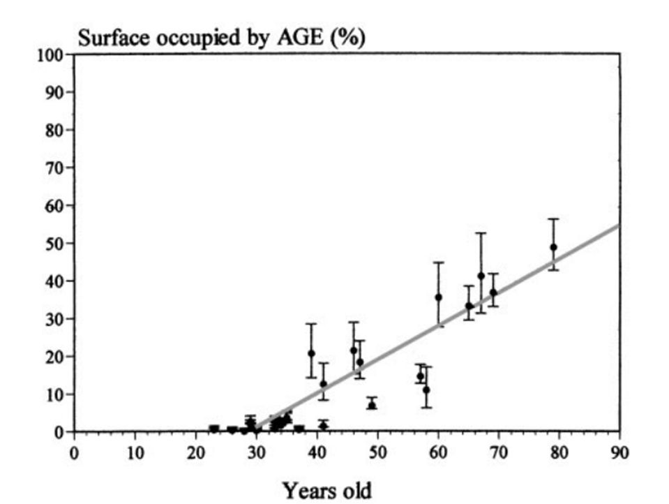 皮肤如何抗糖化最有效,皮肤需要用抗衰产品吗
