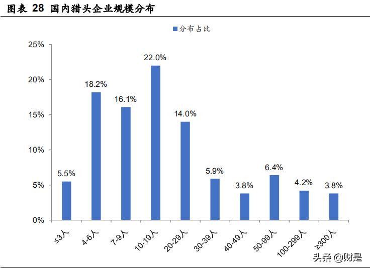 科锐国际2021薪酬指南报告,科锐国际深度分析