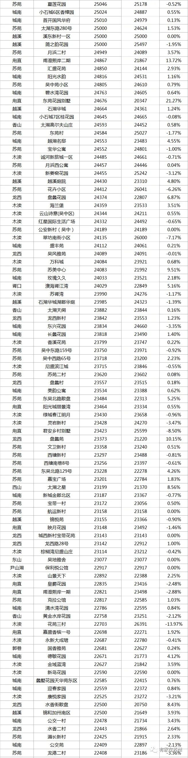 最新苏州住宅二手房100万价格,2022苏州小区二手房价