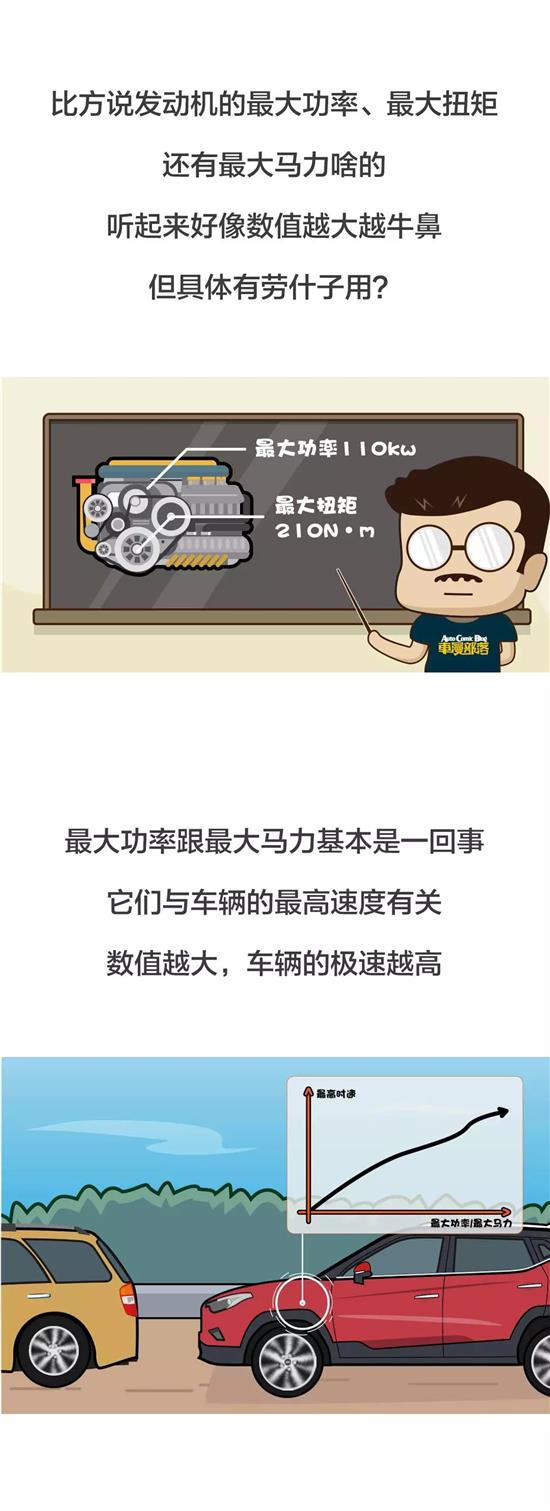 发动机最大扭矩和最大功率的区别,发动机最大扭矩与功率是什么意思