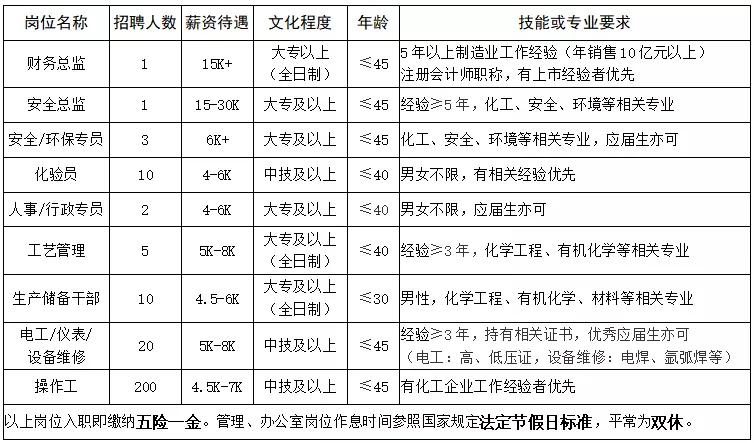 湖镇工厂直招最新招聘,招聘月薪20000左右