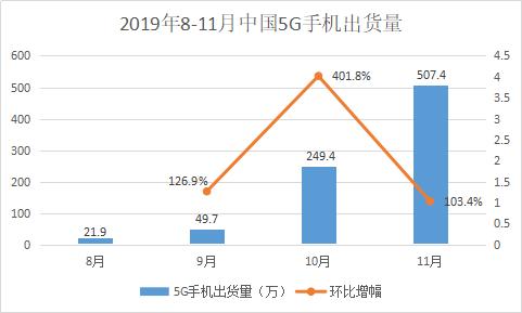 小米涨了多少,小米涨多少倍