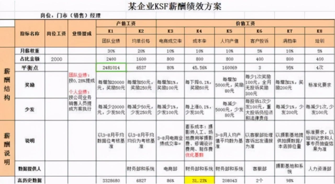 马云讲如何给员工增加工资,老板最佳工资标准和薪资方案