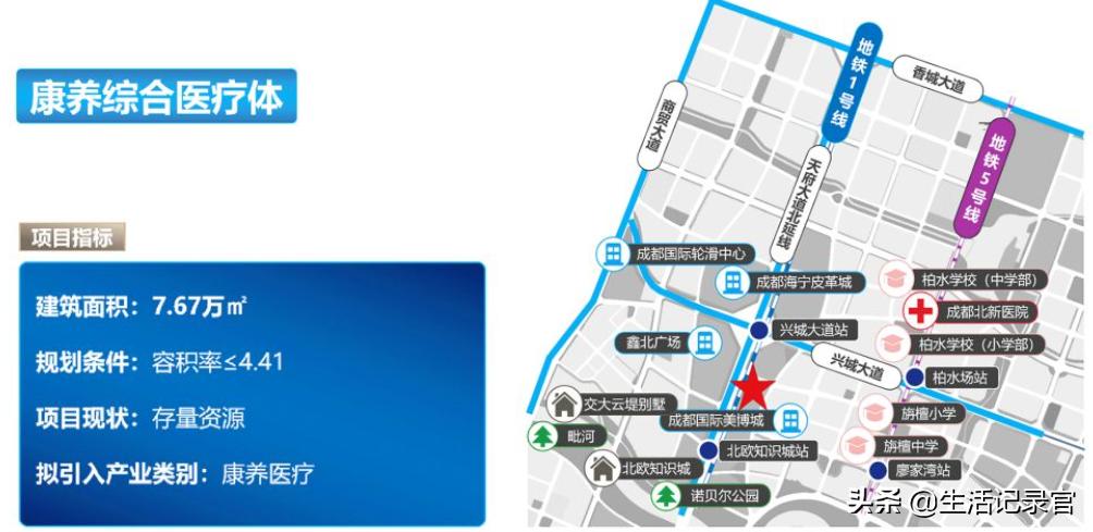 新都区的未来,新都城发展潜力