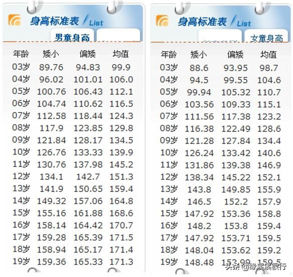 儿保测量身高准确吗,如何准确测量宝宝身高