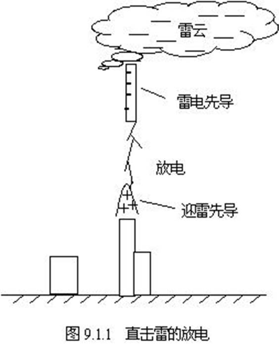 学电工有哪些常识点和技巧,电工电压分几种