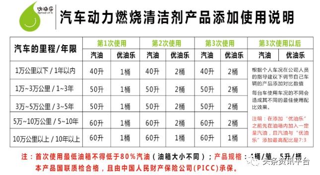 ​33周实现3倍静态释放，屡遭媒体曝光的车亿达有着怎样的盘算？