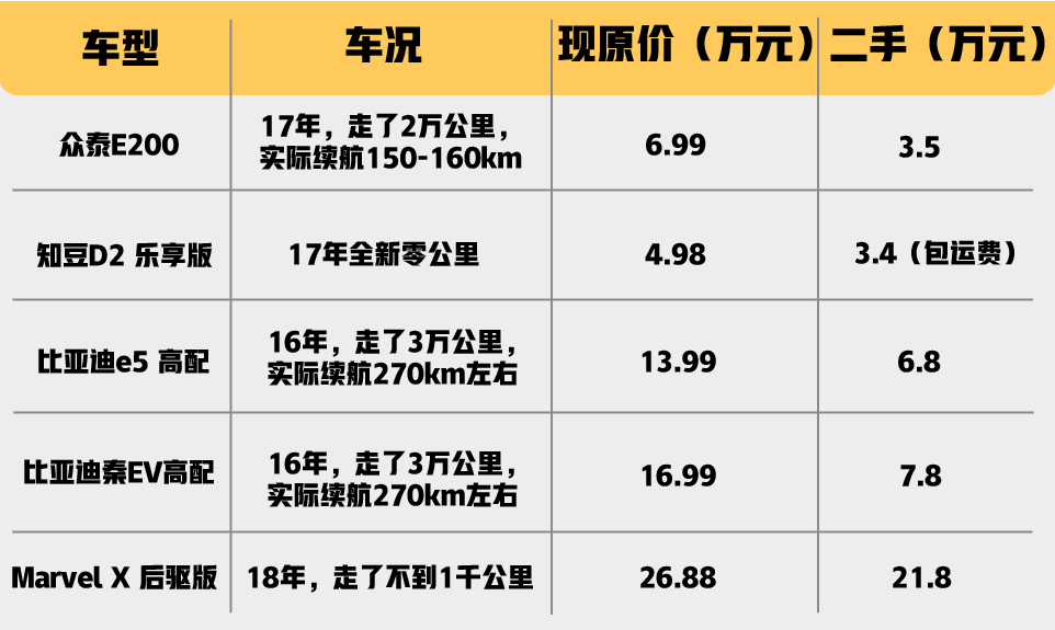 新能源哪个二手车不保值,解读新能源车保值率排行榜