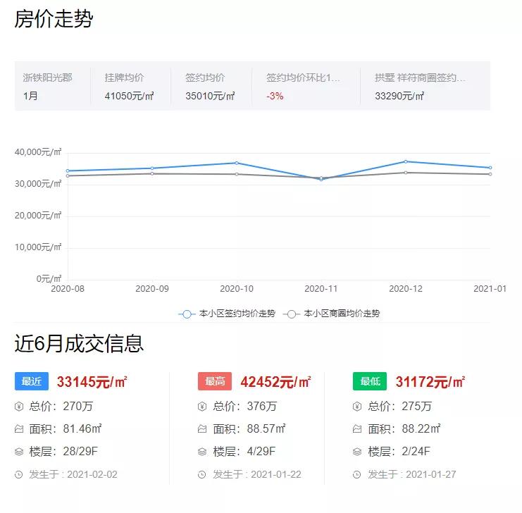 祥符板块新楼盘,拱墅祥符大家天承美筑房价