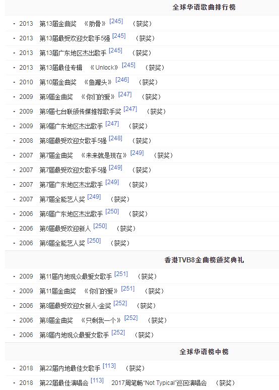 周笔畅勇敢做自己,2005年周笔畅海选视频