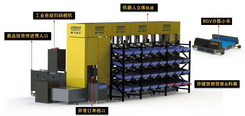 「案例」五金冠淘宝男装店德儿探索仓储自动化