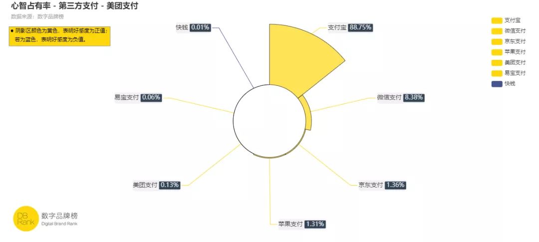 无所不能的美团,美团真的无法无天吗