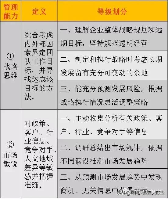 一文读懂智慧治理,一文看懂万科事业合伙人制度