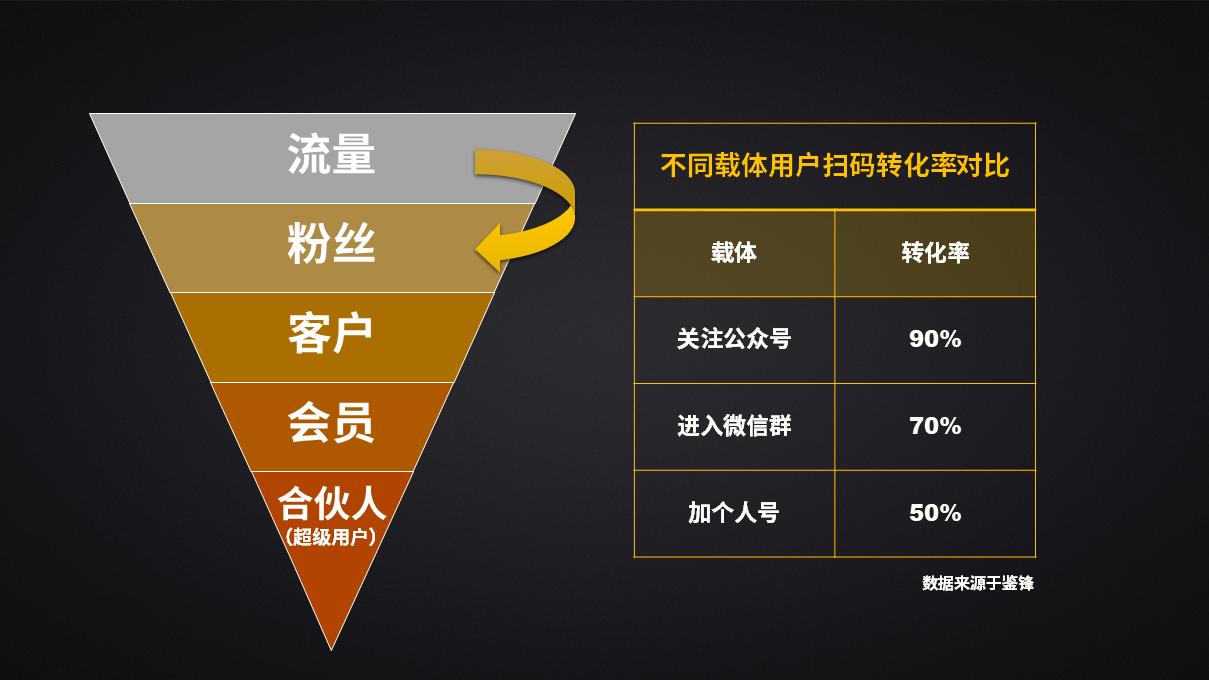 加入企业微信和个人微信区别,个人微信适合申请企业微信吗