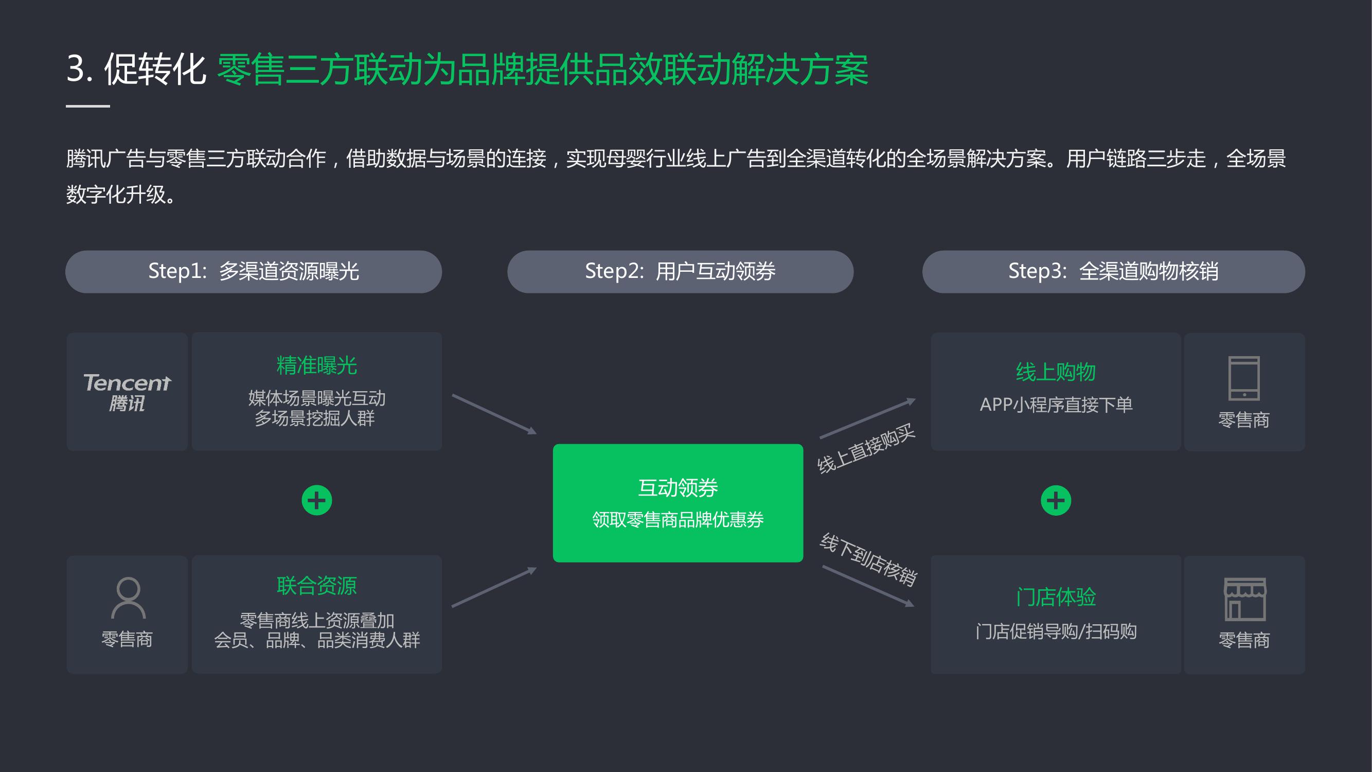 母婴微信营销推广方案策划,母婴微信广告