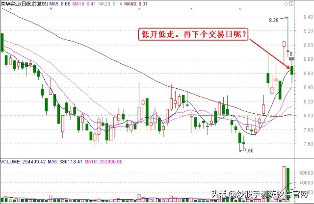 炒股怎么看分时图和买卖点,看盘软件哪个最好能提示买卖点
