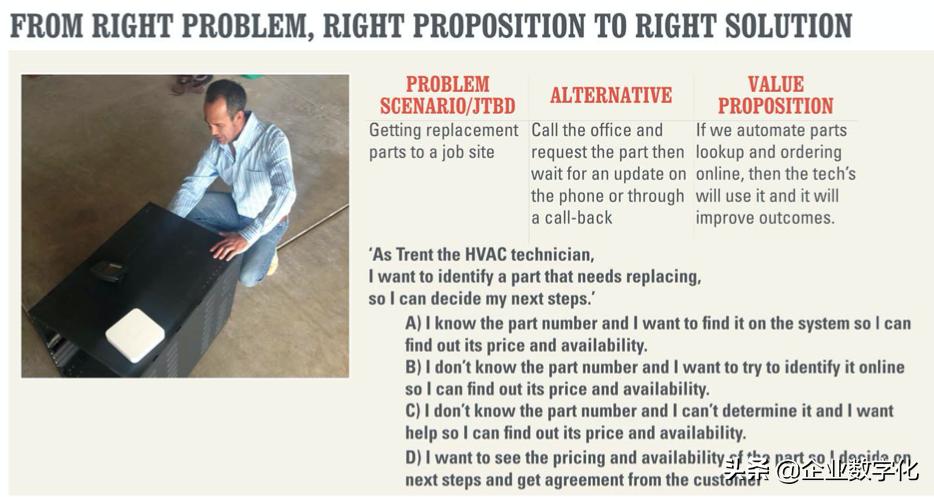 AgileAnalytics敏捷分析-3：可用性定量分析