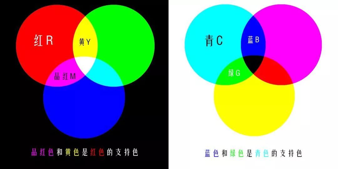 如何调出电影感画面以及人物色彩,电影感色调的调色方法