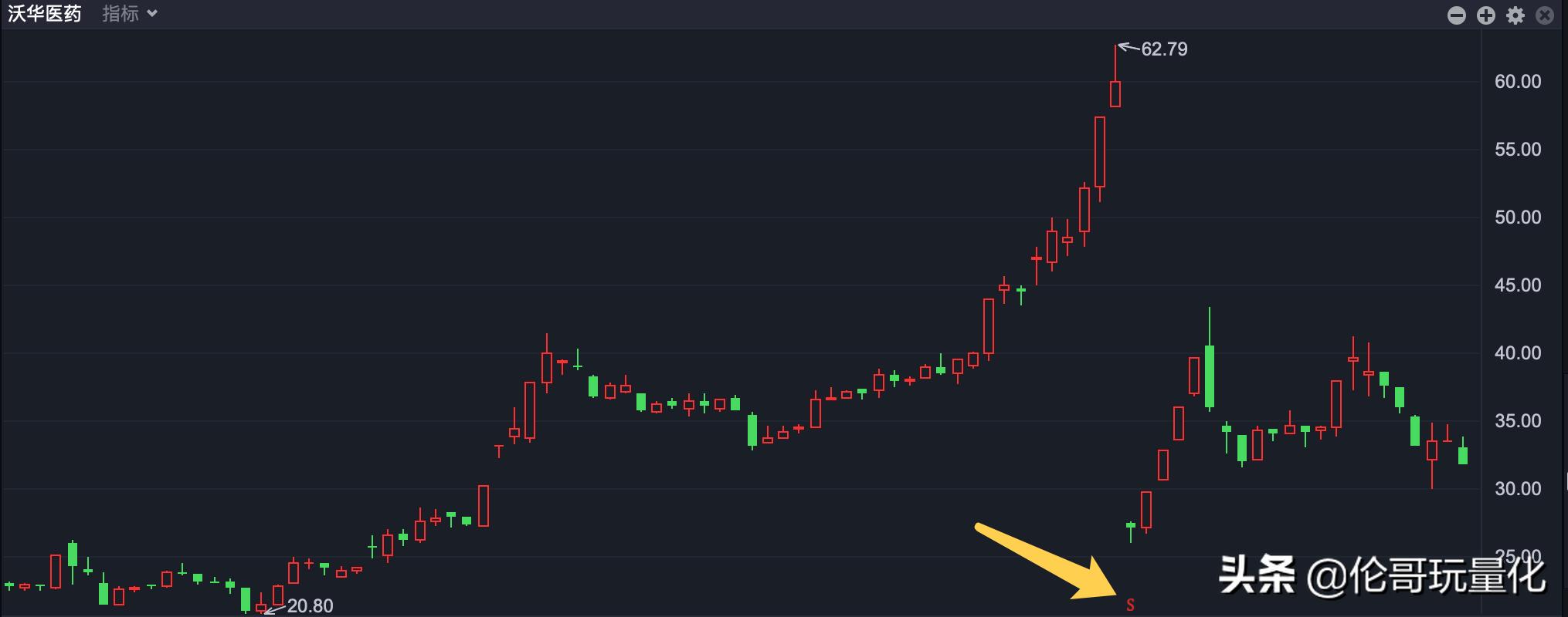 股票种类的分类一览,各种股票名称含义