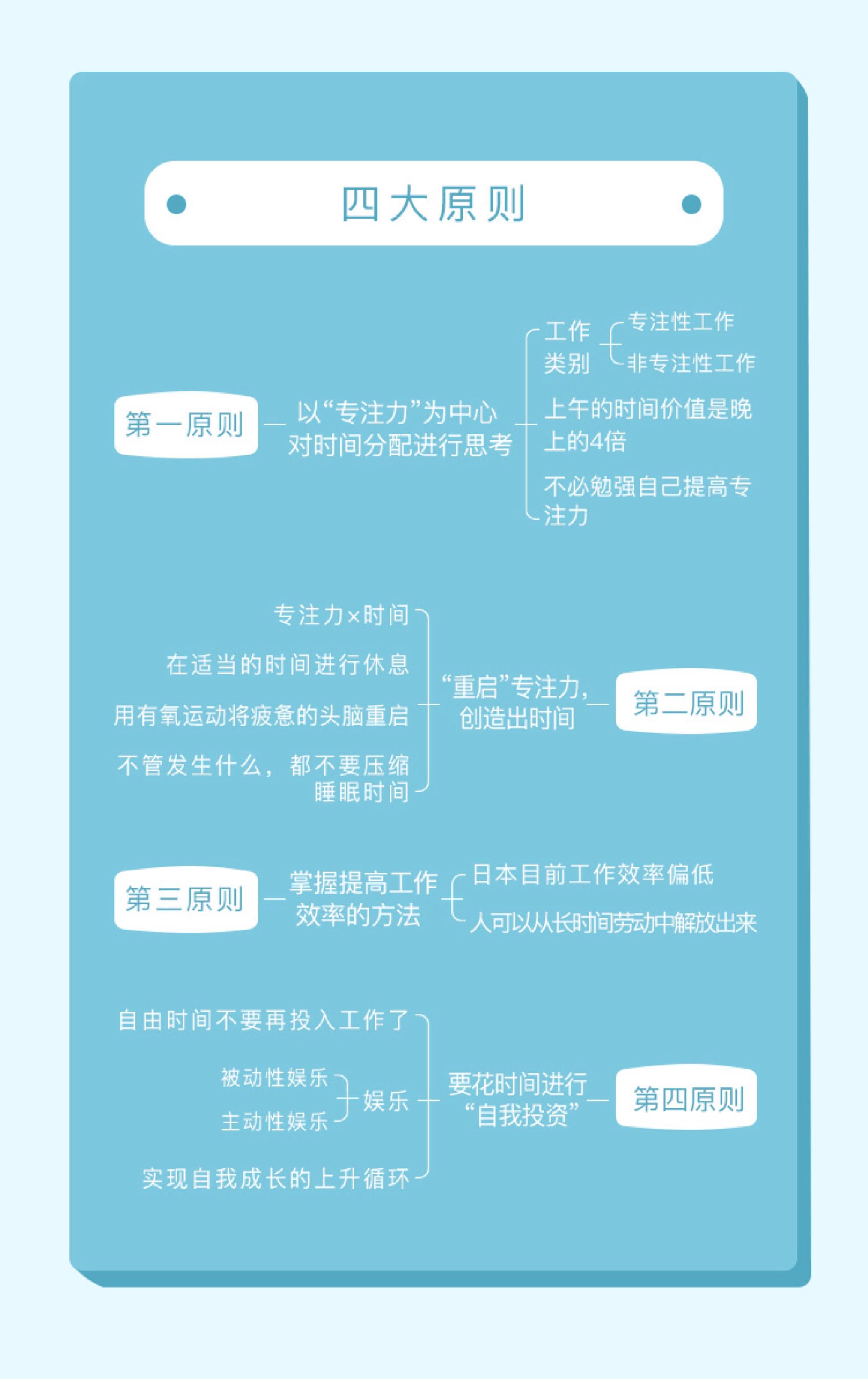 成功人士如何把控时间,为什么精英都是时间控