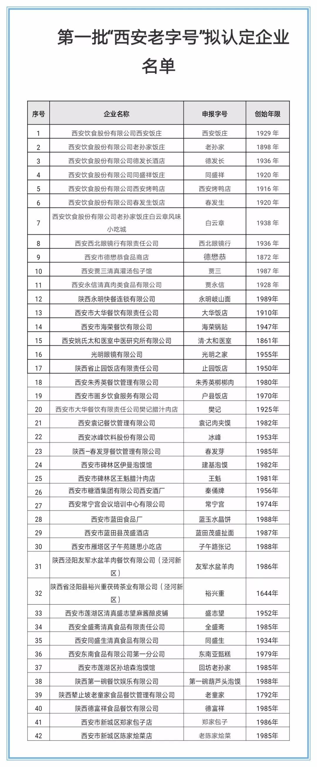 西安清真糕点老字号,西安泡馍老字号有哪几家
