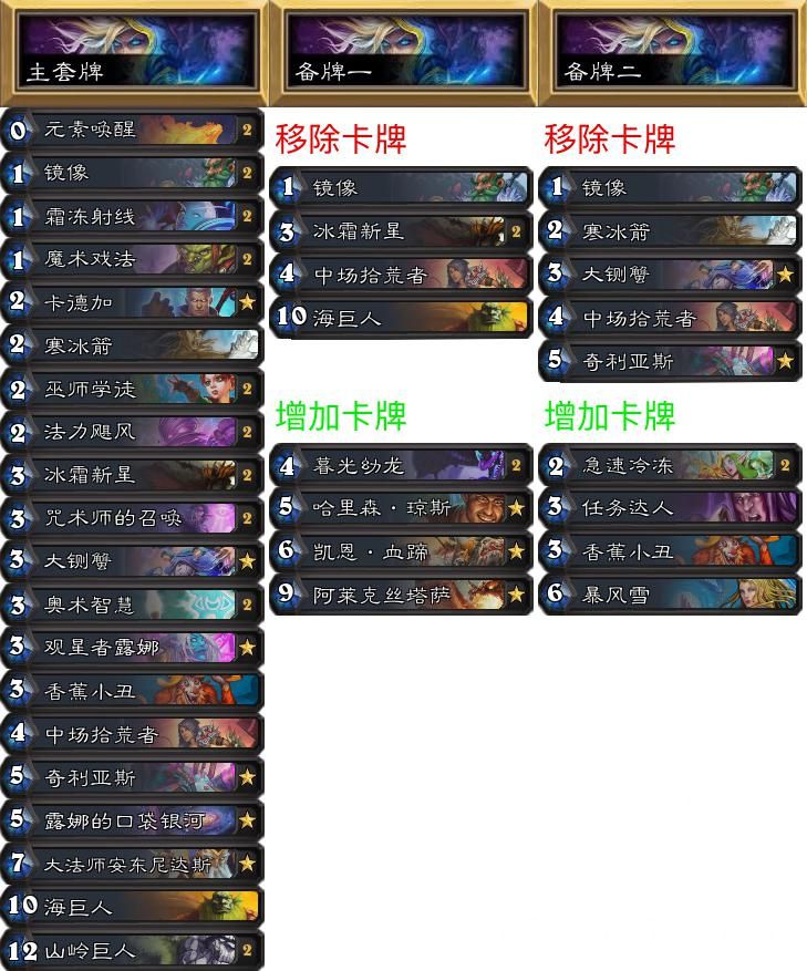 炉石传说专家难度怎么打,炉石传说专家赛制