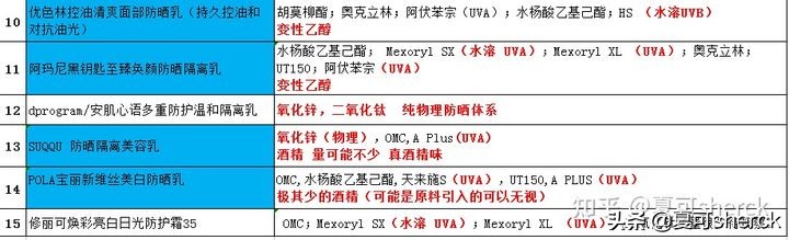 夏可叔叔扒产品大红瓶,夏可叔叔扒过最抗老的面霜