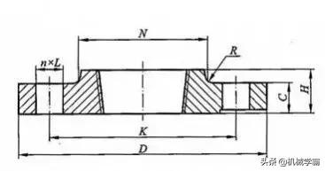 最全的法兰知识,什么样的法兰最好用