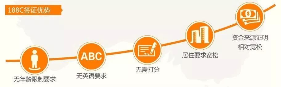 澳洲投资188c项目,澳大利亚移民188c要投资几年