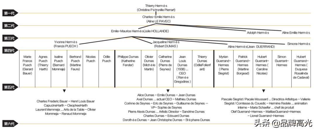 爱马仕传奇,爱马仕历史上新