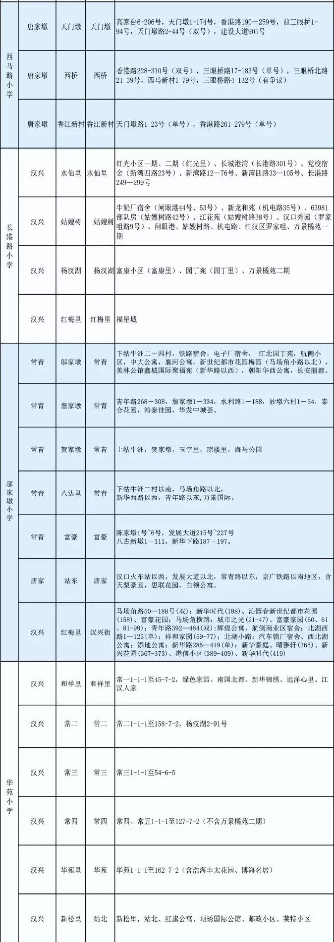 武汉中华路小学对口划片,武汉对口划片时间