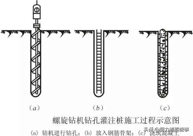 桩基遇到溶洞如何处理,桩基施工溶洞收费标准