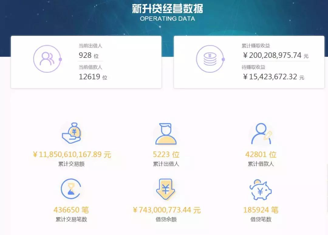 车贷新升贷,新升贷车贷